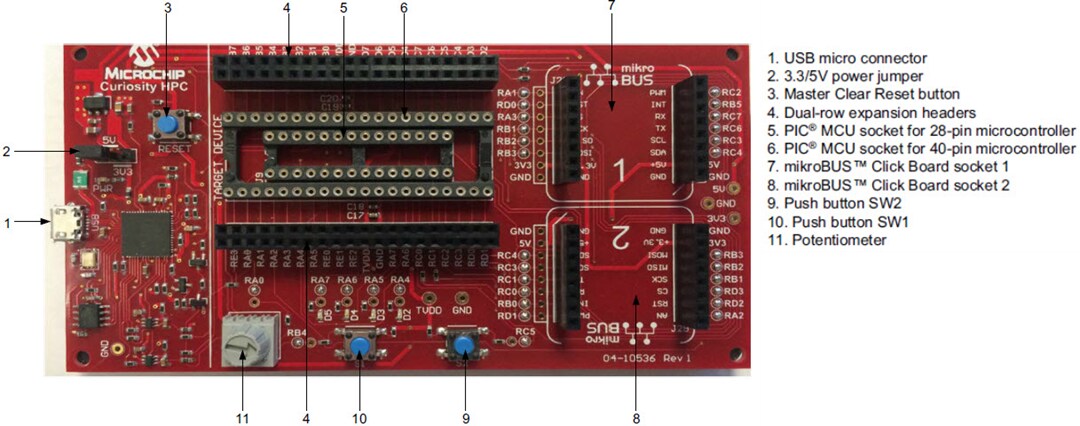 Microchip Technology Curiosity HPC Development Board (DM164136)