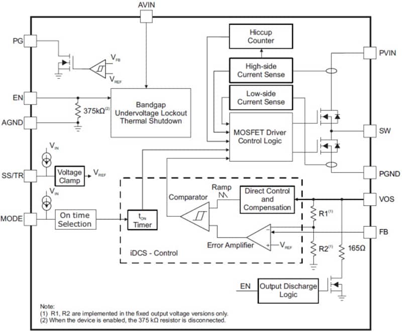 Block Diagram - Texas Instruments TPS62097/TPS62097-Q1 Step-Down Converters