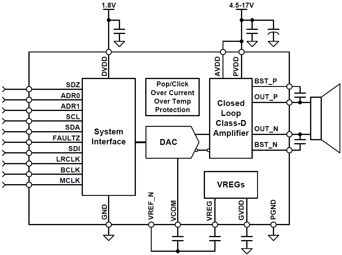Block Diagram - Texas Instruments TAS5722L Mono Class-D Audio Amplifier