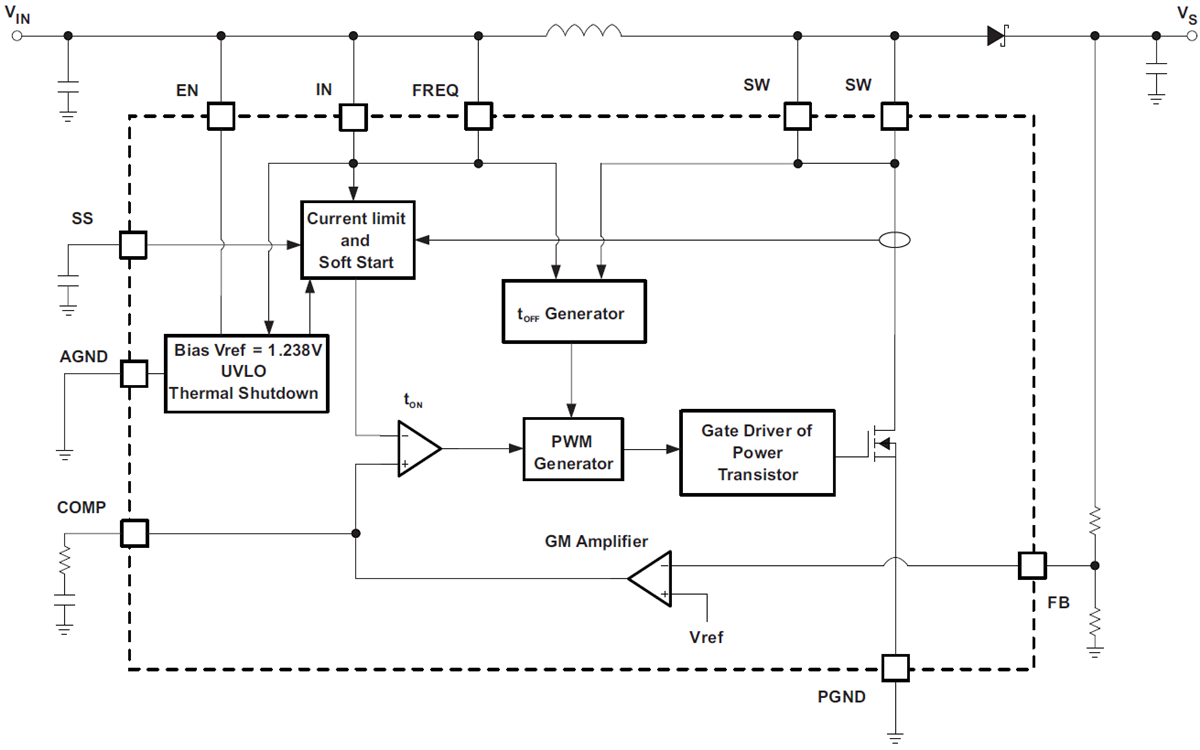 Block Diagram - Texas Instruments TPS61087 Step-Up DC-DC Converters