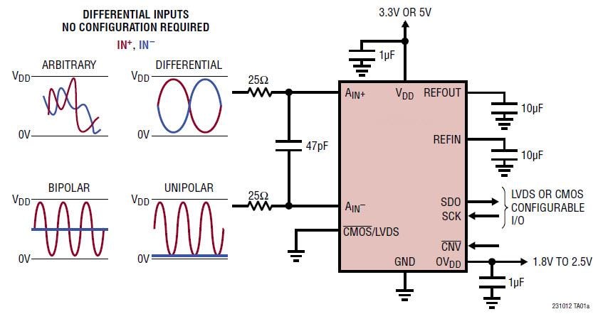 Application Circuit Diagram - Analog Devices Inc. LTC2310-12/-14/-16 2Msps Differential Input ADCs