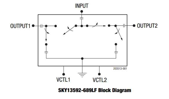 Block Diagram - Skyworks Solutions Inc. SKY13592-689LF Single-Pole Double-Throw Switch