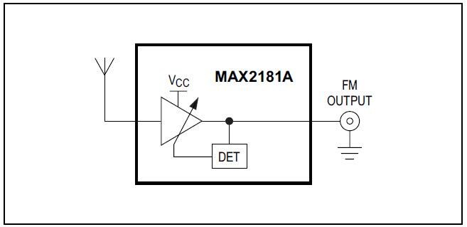 Block Diagram - Analog Devices / Maxim Integrated MAX2181A FM Automotive Low-Noise Amplifier