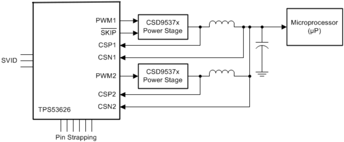 Block Diagram - Texas Instruments TPS53626 Step-Down Controller
