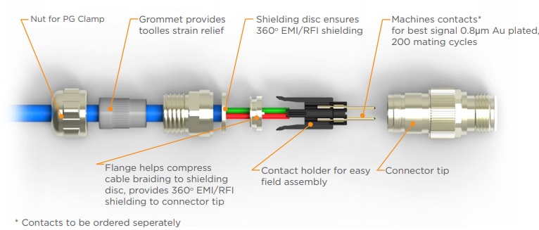 Chart - TE Connectivity M12 PG Clamps
