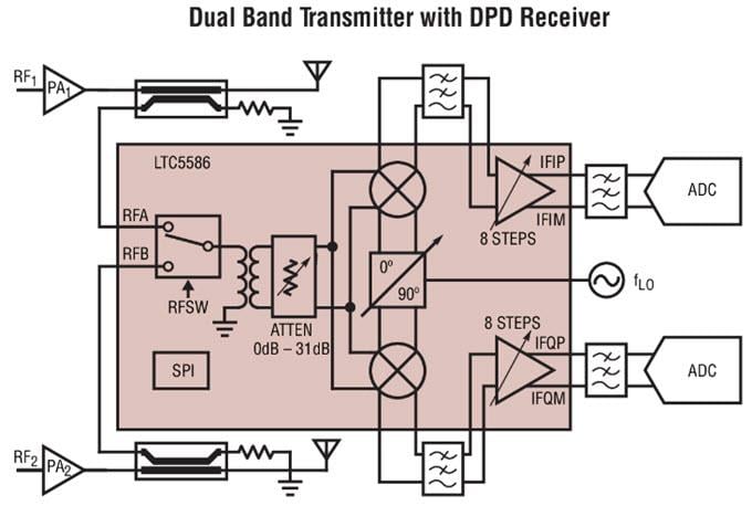 Block Diagram - Analog Devices Inc. LTC5586 Series 6GHz High Linearity Demodulators