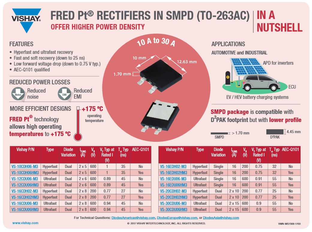 Chart - Vishay eSMP® SMPD Fast Recovery Rectifiers