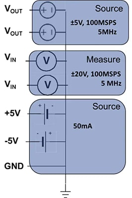 Schematic - Analog Devices Inc. ADALM2000 Advanced Active Learning Module