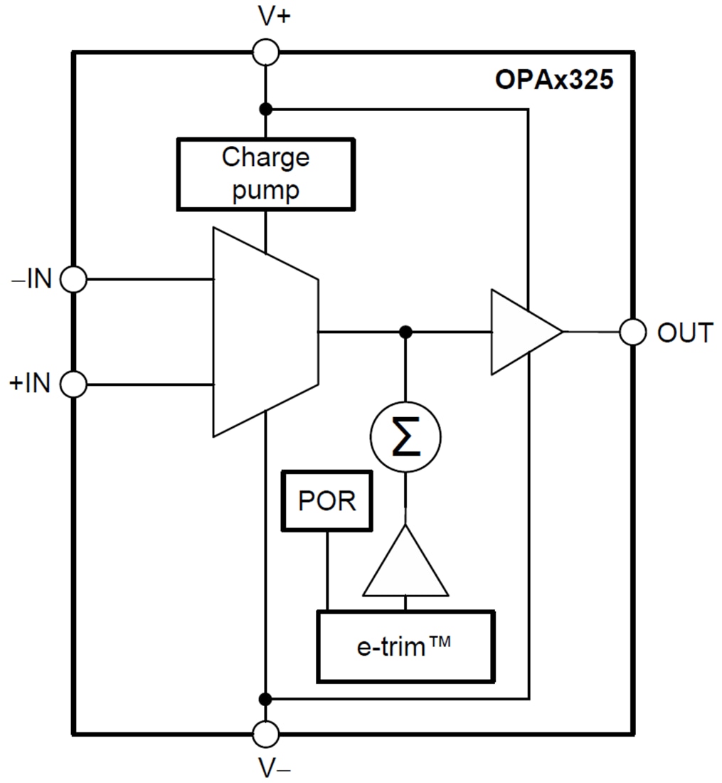 Block Diagram - Texas Instruments OPAx325 Precision Operational Amplifier