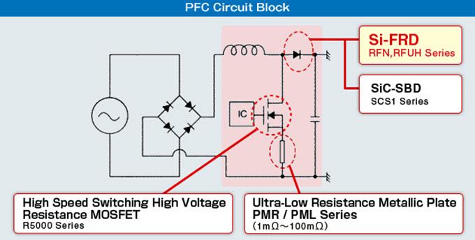 Location Circuit - ROHM Semiconductor Fast Recovery Diodes