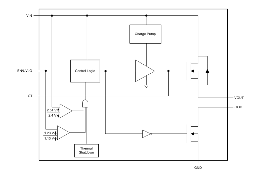 Block Diagram - Texas Instruments TPS22810/TPS22810-Q1 Load Switches