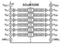 Block Diagram - Analog Devices Inc. ADuM15x/16x Digital Isolators