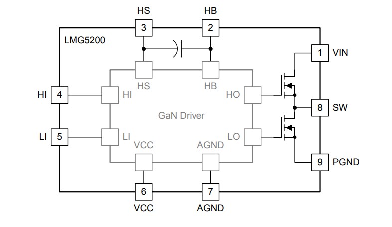 Block Diagram - Texas Instruments LMG5200 80V GaN Half Bridge Power Stage