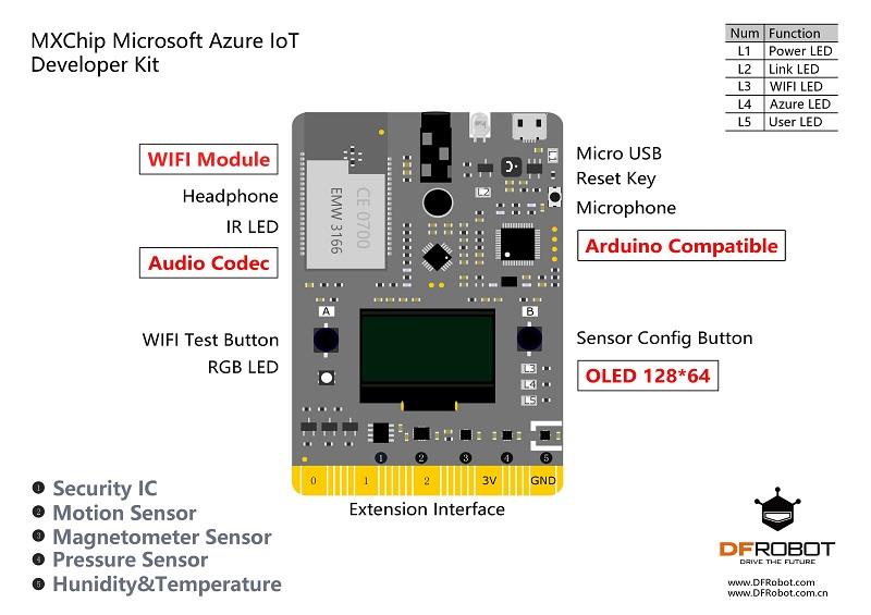 DFRobot MXChip Microsoft Azure IoT Developer Kit