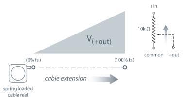 TE Connectivity / Measurement Specialties SK1 Voltage Divider Output Signal
