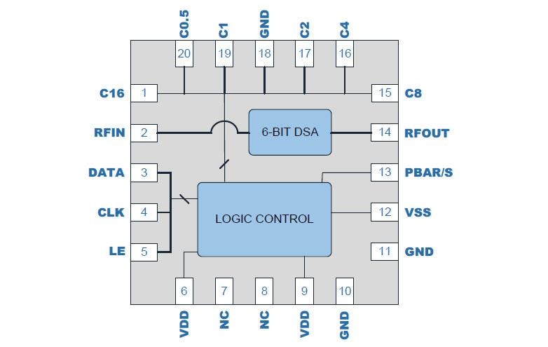 Block Diagram - Qorvo QPC3614 Digital Step Attenuators
