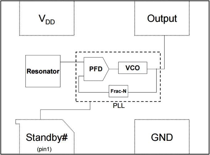 Block Diagram - Microchip Technology DSC1004 Low-Power Precision CMOS Oscillators
