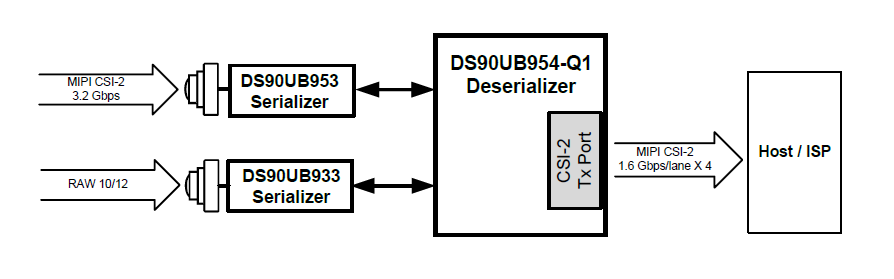 Application Circuit Diagram - Texas Instruments DS90UB954-Q1EVM FPD-Link III Evaluation Module