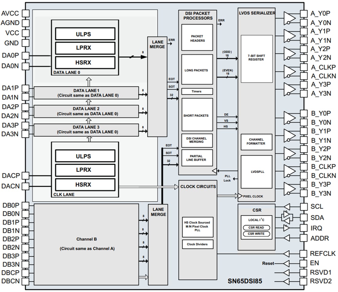 Block Diagram - Texas Instruments SN65DSI85/SN65DSI85-Q1 DSI to FlatLink Bridge