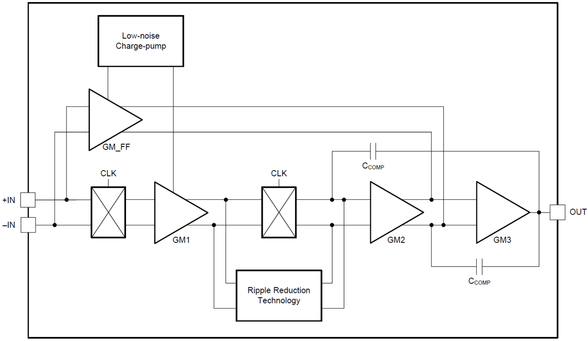 Block Diagram - Texas Instruments OPAx388/OPAx388-Q-1 Precision Op Amps