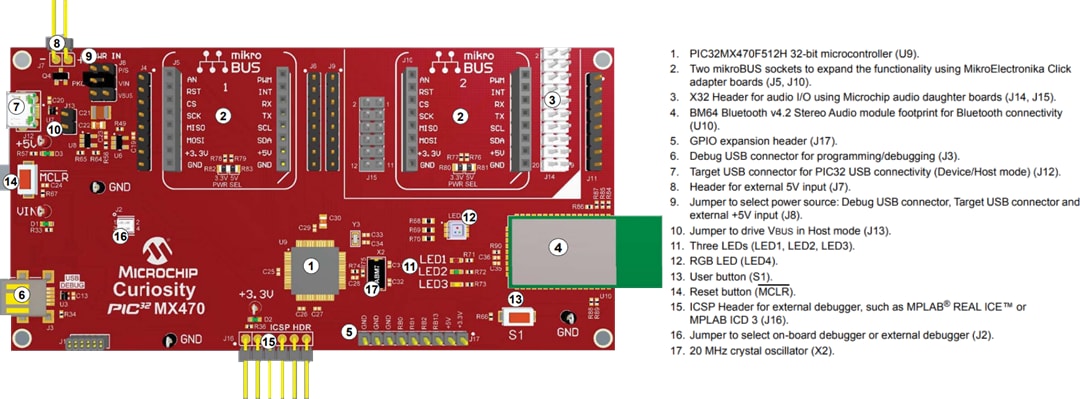 Microchip Technology Curiosity PIC32MX470 Development Board (DM320103)