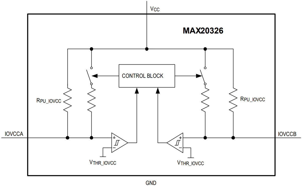 Block Diagram - Analog Devices / Maxim Integrated MAX20326 Dual Precision Bus Accelerator