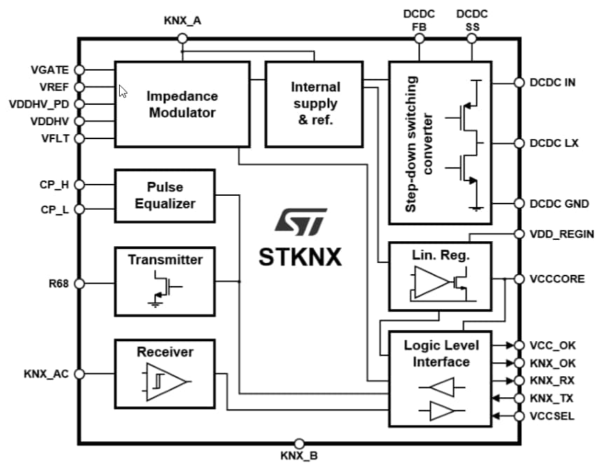 Block Diagram - STMicroelectronics STKNX Miniature KNX Transceiver