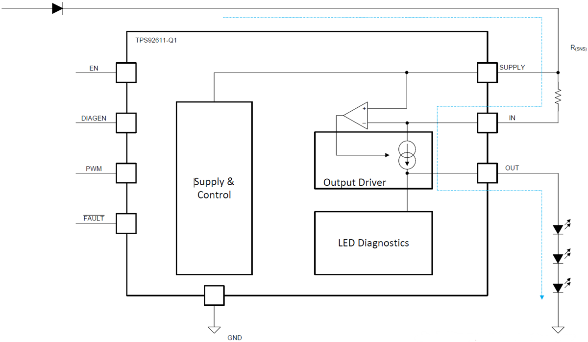 Block Diagram - Texas Instruments TPS92611-Q1 Single-Channel High-Side LED Driver