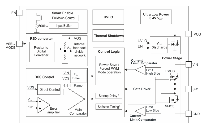 Block Diagram - Texas Instruments TPS6280x 1A Ultra-Low Iq Step-Down Converters