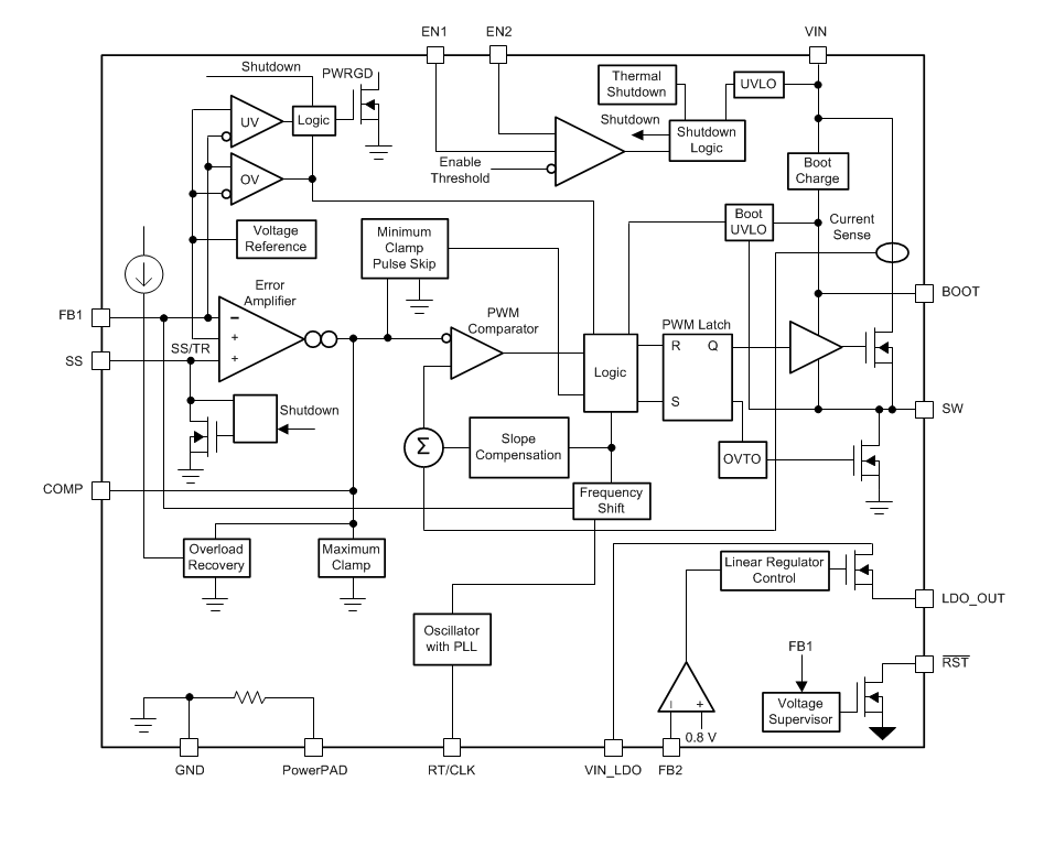 Block Diagram - Texas Instruments TPS65321A-Q1 Automotive 3.2A Buck Converters