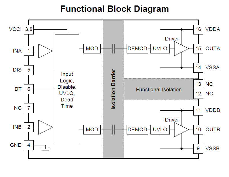 Block Diagram - Texas Instruments UCC21222/UCC21222-Q1 Dual-Channel Gate Drivers
