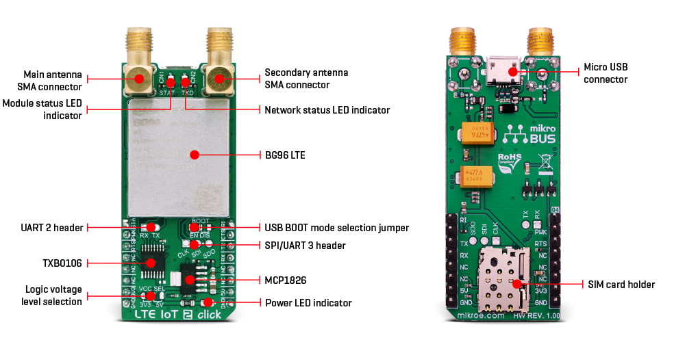 Block Diagram - Mikroe MIKROE-3144 LTE IoT 2 Click