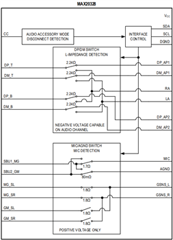 Block Diagram - Analog Devices / Maxim Integrated MAX20328 & MAX20328x MUX Switches