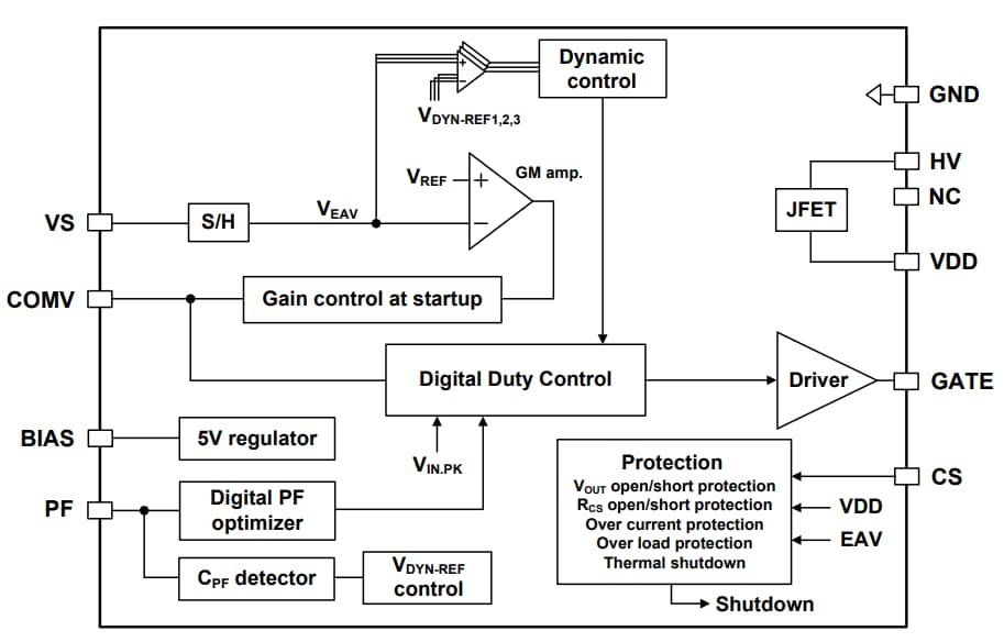 Block Diagram - onsemi FL7740 PWM Controller