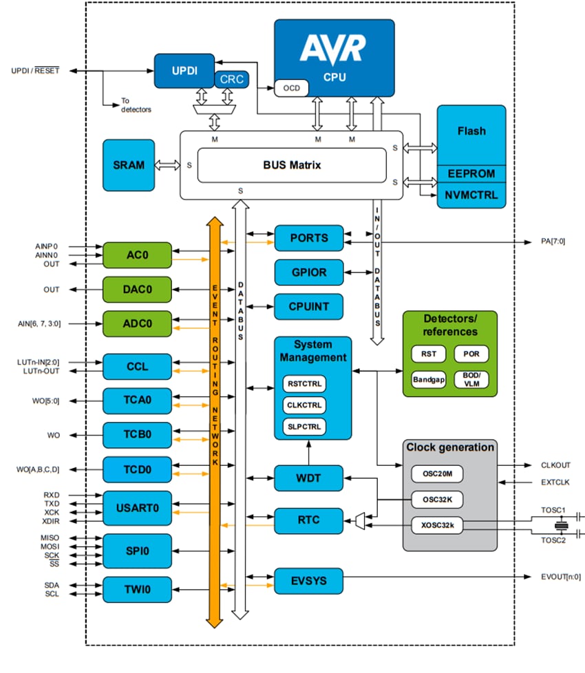 Microchip Technology ATtiny412 AVR Microcontroller