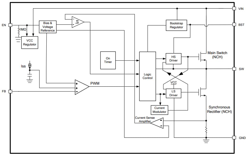 Block Diagram - Monolithic Power Systems (MPS) MP1477/77H Step-Down Converters
