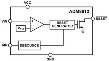 Block Diagram - Analog Devices Inc. ADM861x Supervisory Circuits