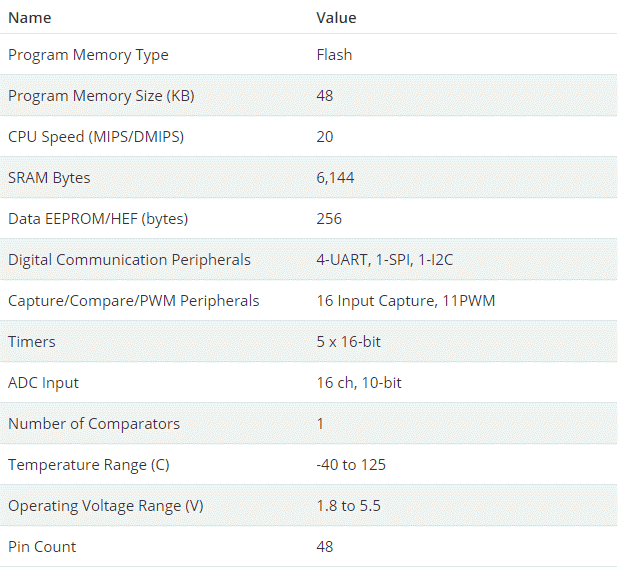 Microchip Technology ATmega4809 8-Bit Microcontroller