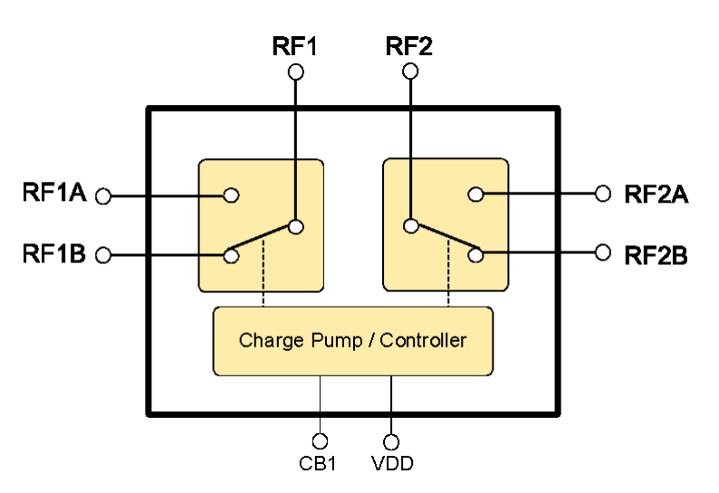 Block Diagram - Qorvo RFSW6222 Differential SPDT or Dual SPDT Switch