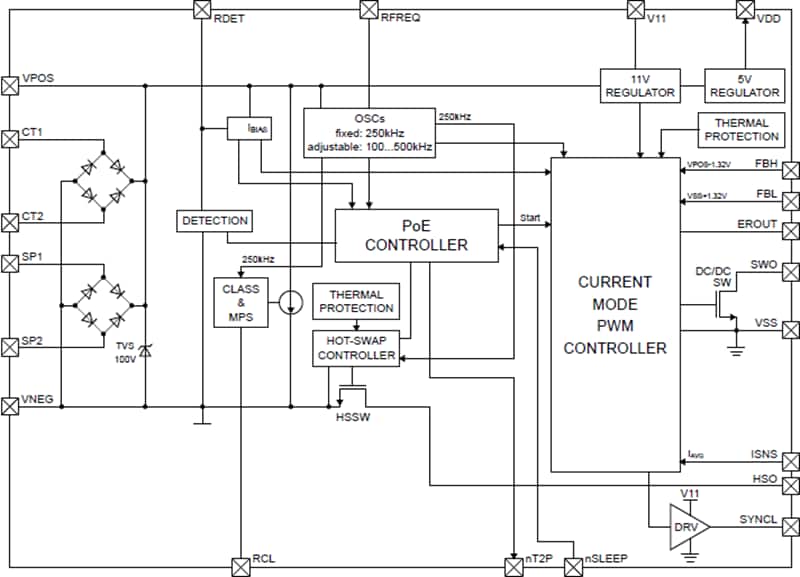 Block Diagram - Skyworks Solutions Inc. Si3406 Power Over Ethernet Plus (PoE+) Device