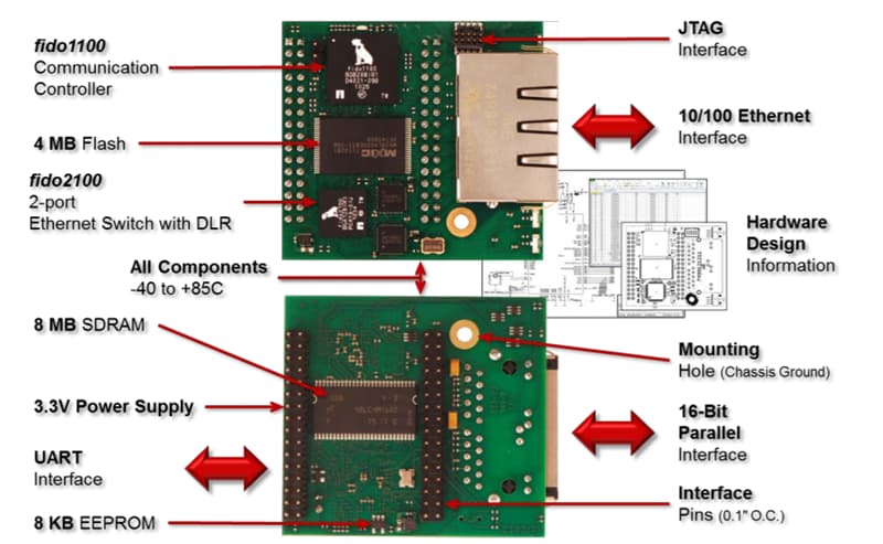 Analog Devices Inc. RAPID-NI-V2005 EtherNet/IP Interface Module