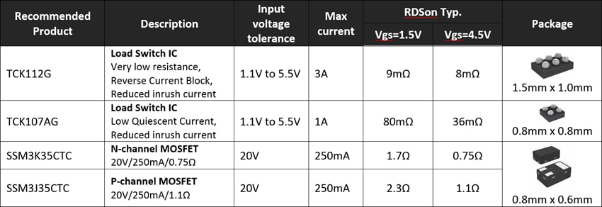 Toshiba Low Power Discrete Semiconductors for IoT