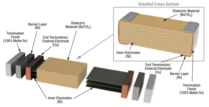Location Circuit - KEMET Y5V Commercial Grade SMD ≤250V MLCCs
