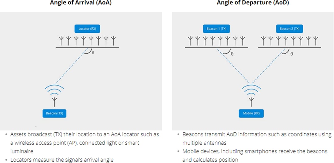 Silicon Labs BGM13P Blue Gecko Bluetooth Mesh Modules