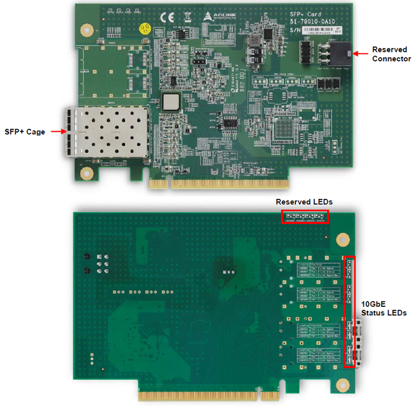 ADLINK Technology SFP+ Card