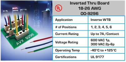 Chart - KYOCERA AVX Wire-To-Board Connectors