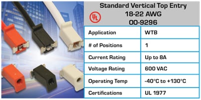 Chart - KYOCERA AVX Wire-To-Board Connectors