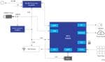 Renesas Electronics Over-The-Air Update Module for PLC Applications