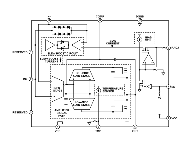 Block Diagram - Analog Devices Inc. ADHV4702-1 24V to 220V Precision Amplifiers