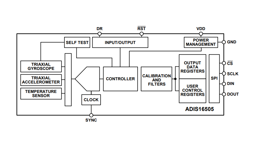 Block Diagram - Analog Devices Inc. ADIS16505 Precision, Miniature MEMS IMU